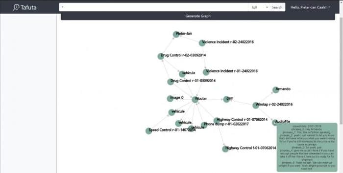 Graph 700X354